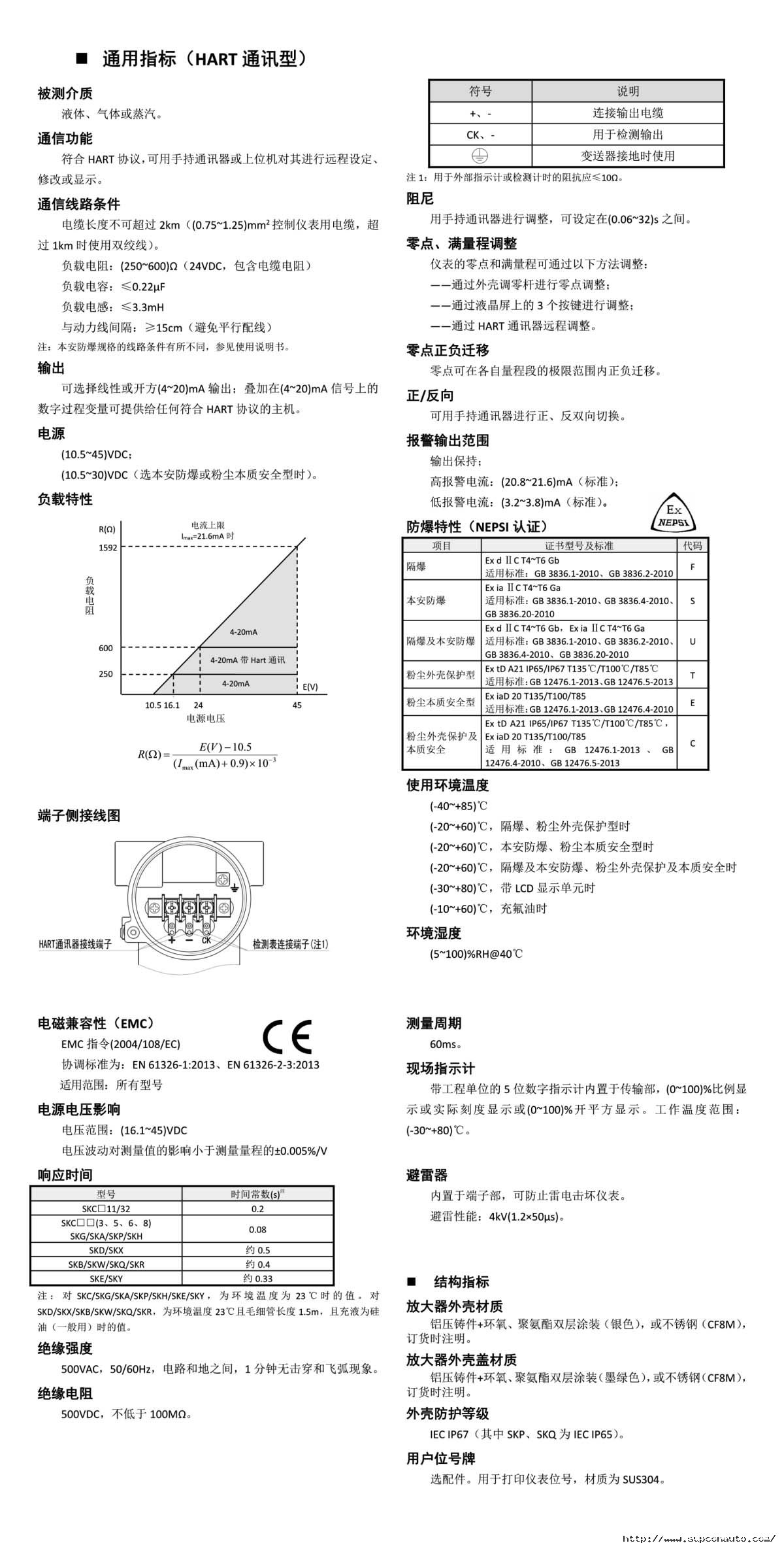 CXT系列智能變送器性能指標(biāo) CXT系列智能變送器性能指標(biāo)